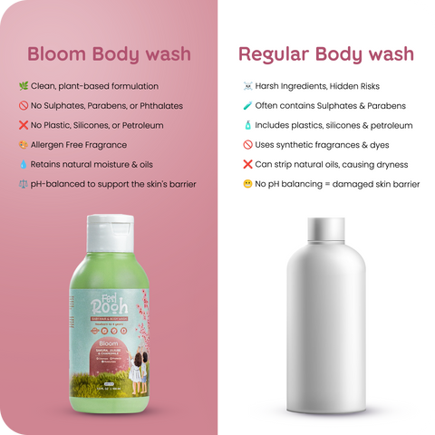 BLOOM Travel Size